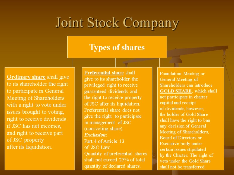 Joint Stock Company Types of shares Ordinary share shall give  to its shareholder